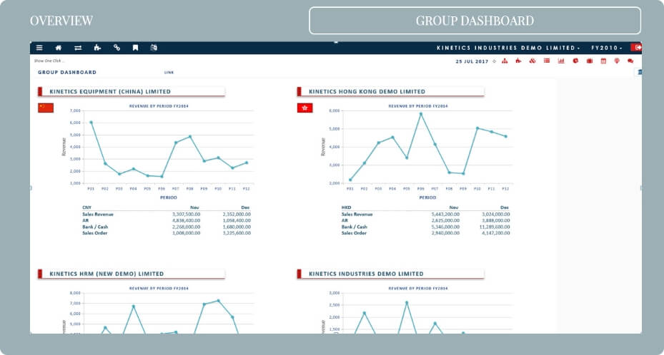 System Screenshot - Group Dashboard