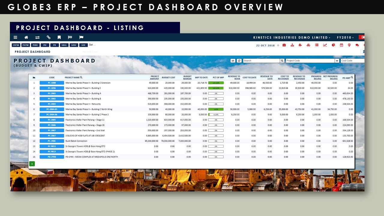 Construction Industry - Project Dashboard Overview | Globe3 ERP 