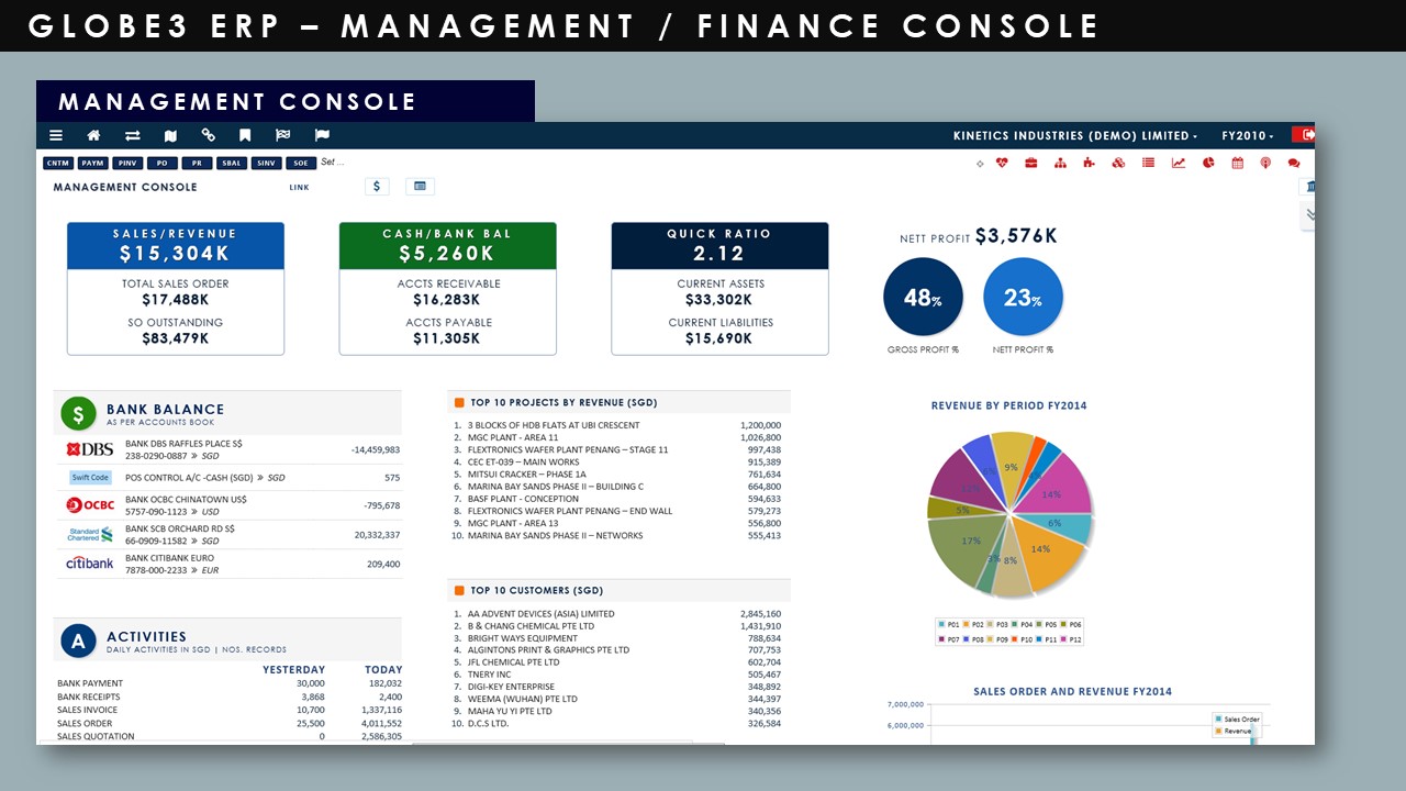 Construction Industry - Management Console Dashboard | Globe3 ERP 