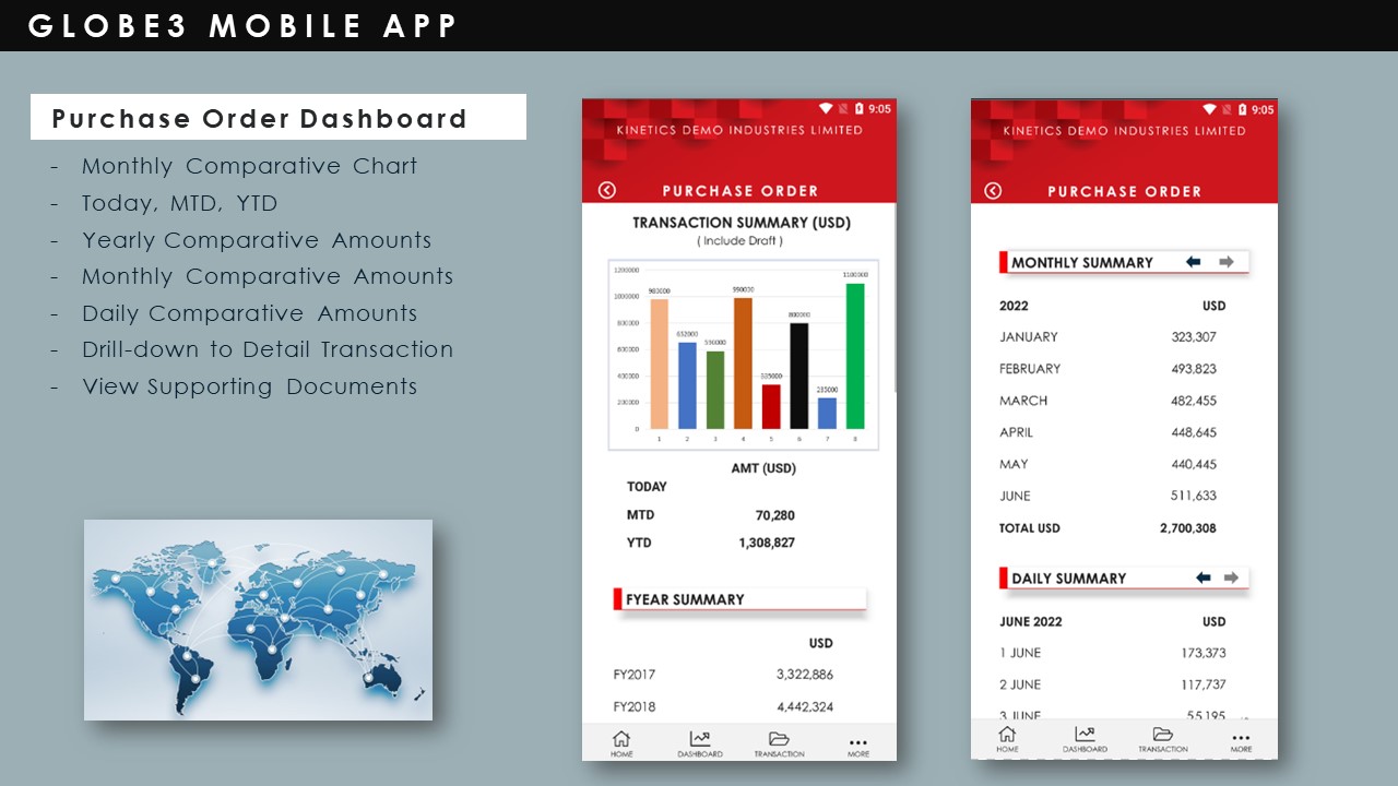 Construction Industry - Mobile App Project Dashboard | Globe3 ERP 